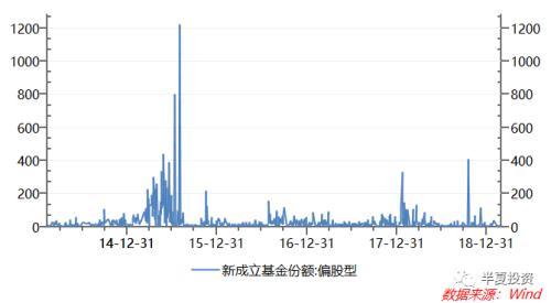 半夏投资李蓓：机构仓位基本加满 后续市场天平会面临逆转