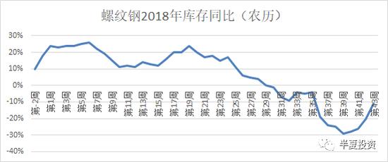 半夏投资李蓓泼冷水：股市会再度探底