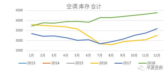 半夏投资李蓓泼冷水：股市会再度探底