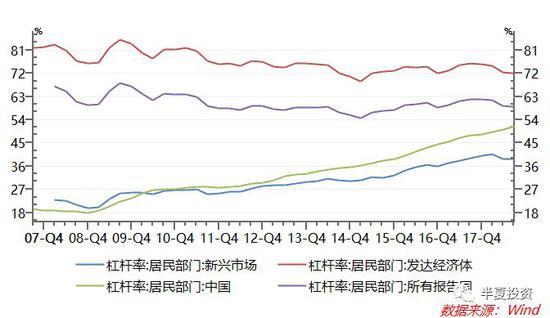 半夏投资李蓓泼冷水：股市会再度探底