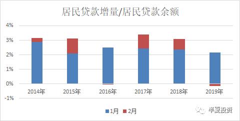 半夏投资李蓓泼冷水：股市会再度探底