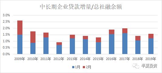 半夏投资李蓓泼冷水：股市会再度探底