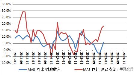 半夏投资李蓓泼冷水：股市会再度探底