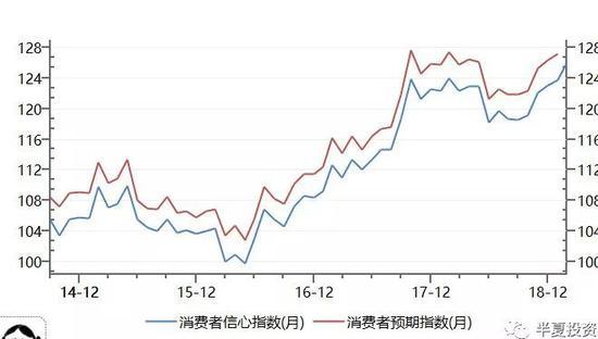 半夏投资李蓓泼冷水：股市会再度探底