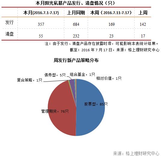 私募周报：私募大佬齐发声，下半年投资可积极一点