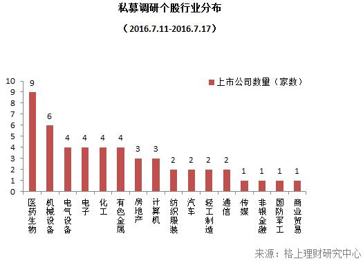 私募周报：私募大佬齐发声，下半年投资可积极一点