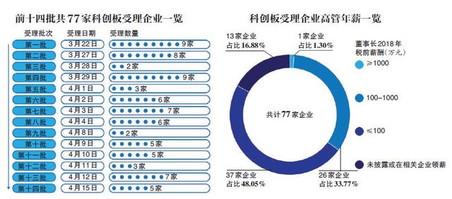 董事长们年薪最高相差447倍：高达千万低至4万，标准由谁定？