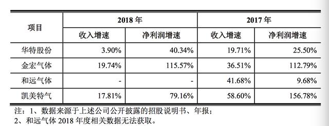 首轮科创板问询答复不满意！上交所要求华特股份重新回复15大问题