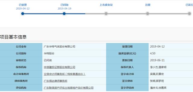 首轮科创板问询答复不满意！上交所要求华特股份重新回复15大问题