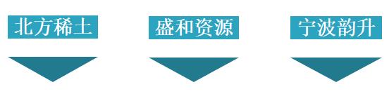 稀土产业应用迎来爆发期 关注相关个股