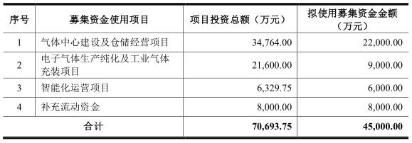 这家父女表决权近85%的企业，不玩新三板要上科创板，不过研发占比不到3%