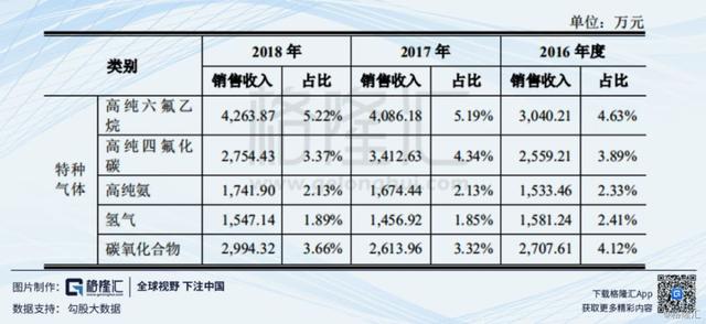 科创板分析 | 华特气体：中国特种气体国产化的先行者