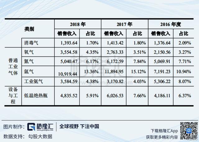 科创板分析 | 华特气体：中国特种气体国产化的先行者