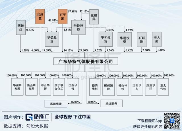 科创板分析 | 华特气体：中国特种气体国产化的先行者