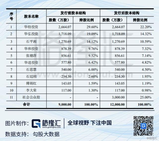 科创板分析 | 华特气体：中国特种气体国产化的先行者