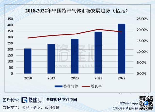 科创板分析 | 华特气体：中国特种气体国产化的先行者