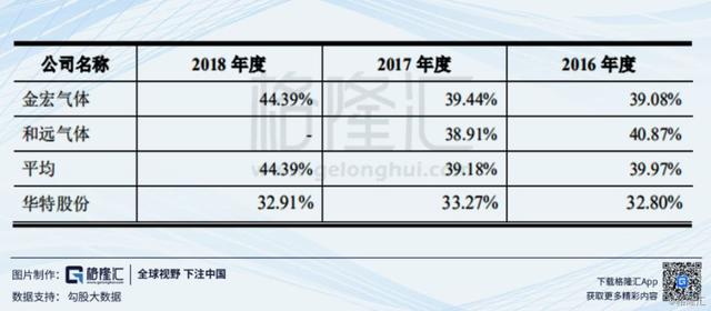 科创板分析 | 华特气体：中国特种气体国产化的先行者