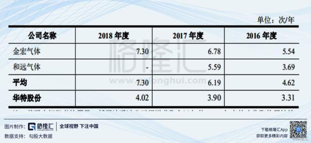 科创板分析 | 华特气体：中国特种气体国产化的先行者