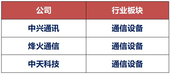 光通信行业保持高度景气（附股）