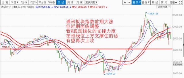 光通信行业保持高度景气（附股）