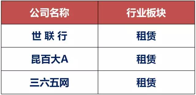 租赁市场前景大 租售同权指数创新高（附股）