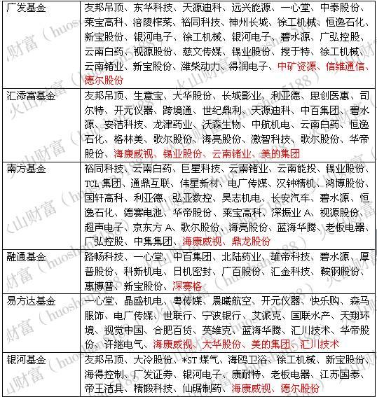 机构调研丨等待一年今日终于爆发 原因是调研？是涨价？还是地方国企改革？