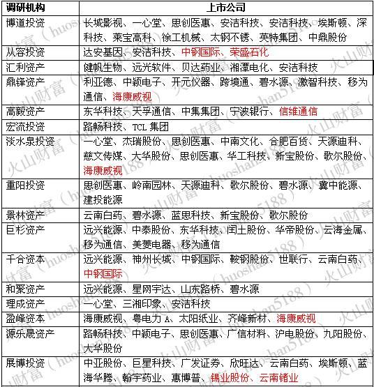 机构调研丨等待一年今日终于爆发 原因是调研？是涨价？还是地方国企改革？