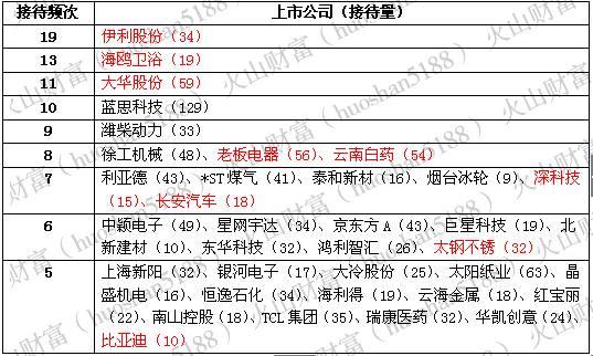 机构调研丨等待一年今日终于爆发 原因是调研？是涨价？还是地方国企改革？