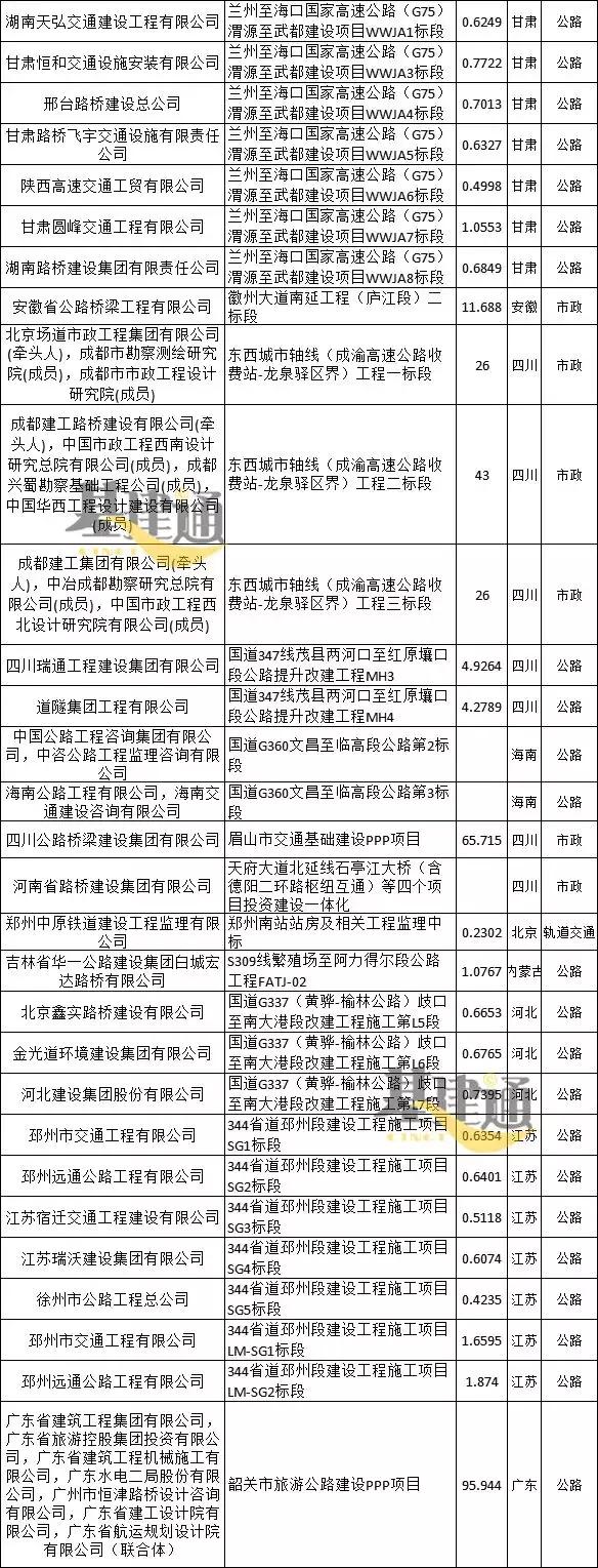 2936亿大项目争夺战：中国中铁1050亿/中国铁建等，你家单位呢？