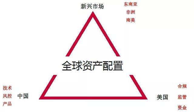 海投全球在全美华人金融协会TCFA分享全球资产配置、海外投资市场