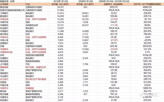 博笃投资叶秉喜：股市是“出售希望”的场所，快乐总是短暂的