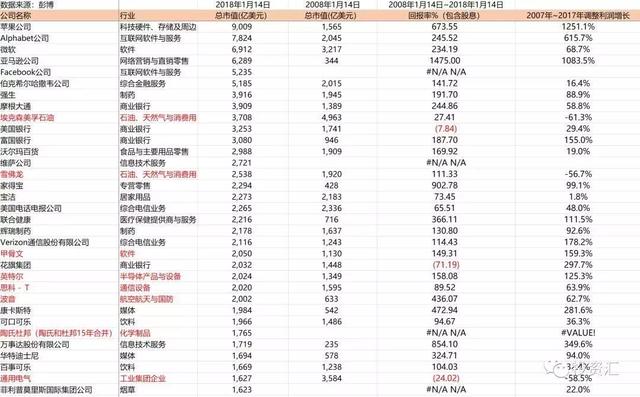 博笃投资叶秉喜：股市是“出售希望”的场所，快乐总是短暂的