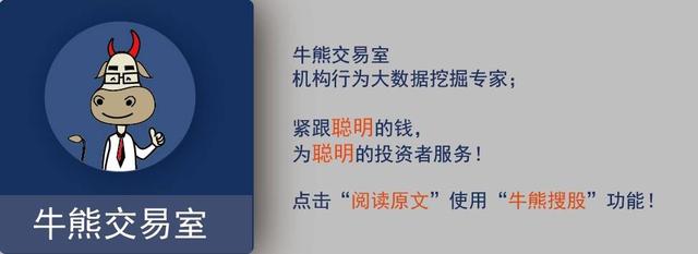 博道投资半年调研43家公司，从偏爱医药到布局多策略！