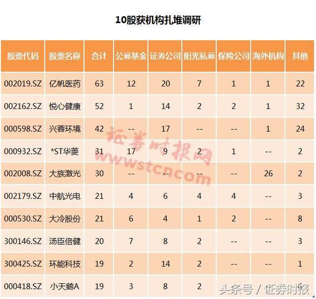 一周机构去哪儿？博道投资、野村证券等调研了这些股（名单）