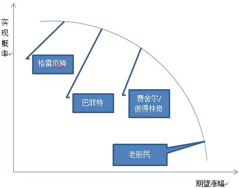 买哪只基金才能赚钱？——从两只压箱底的基金说起