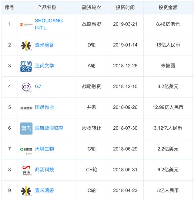 格力新买主厚朴投资啥来头？曾牵手小米抄底蒙牛，涉22起投资