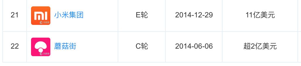 格力新买主厚朴投资啥来头？曾牵手小米抄底蒙牛，涉22起投资