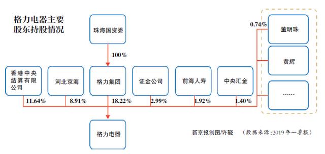 投资者亲历格力股权转让摸底！百度高瓴厚朴等25机构谁接盘混改？