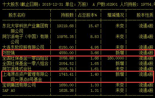 著名牛散刘世强与原点资产同进退 