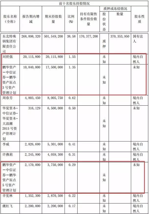 著名牛散刘世强与原点资产同进退 