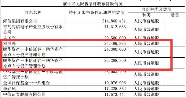 著名牛散刘世强与原点资产同进退 