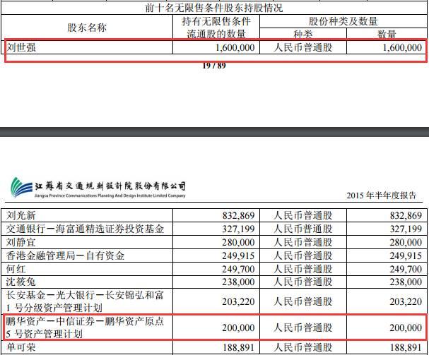 著名牛散刘世强与原点资产同进退 