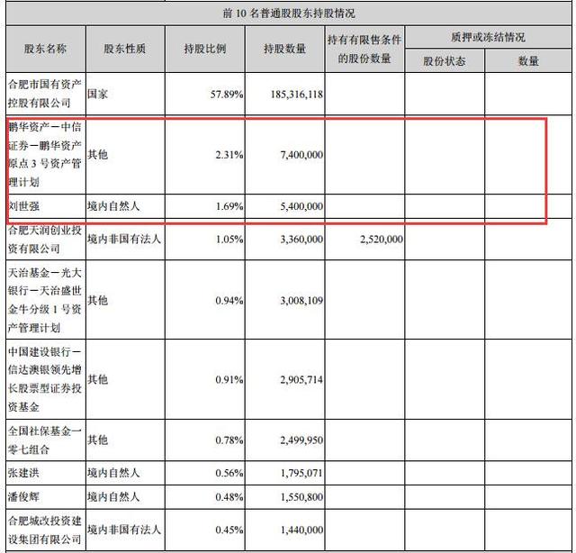 著名牛散刘世强与原点资产同进退 