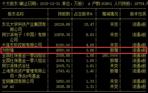 著名牛散刘世强与原点资产同进退 