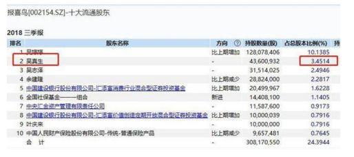 报喜鸟联合创始人吴真生车祸离世，两次创业名下30余家公司