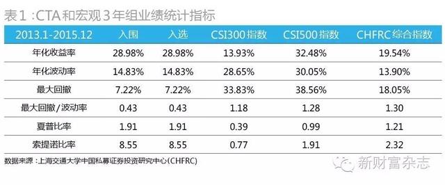 CTA/宏观对冲策略：中国版的索罗斯将从中产生附对冲策略大全