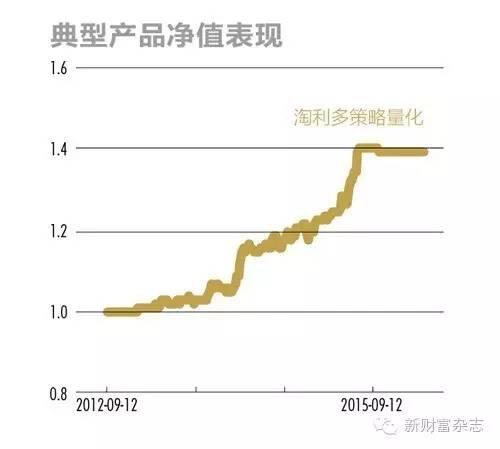 CTA/宏观对冲策略：中国版的索罗斯将从中产生附对冲策略大全