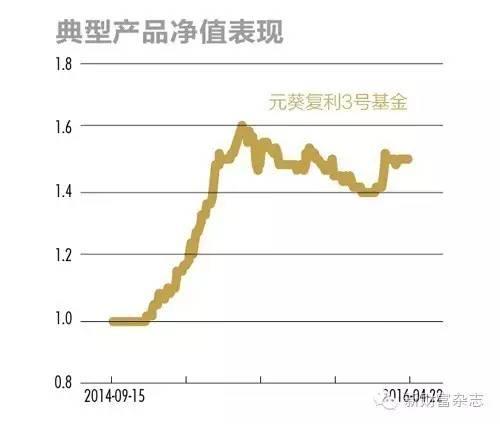 CTA/宏观对冲策略：中国版的索罗斯将从中产生附对冲策略大全