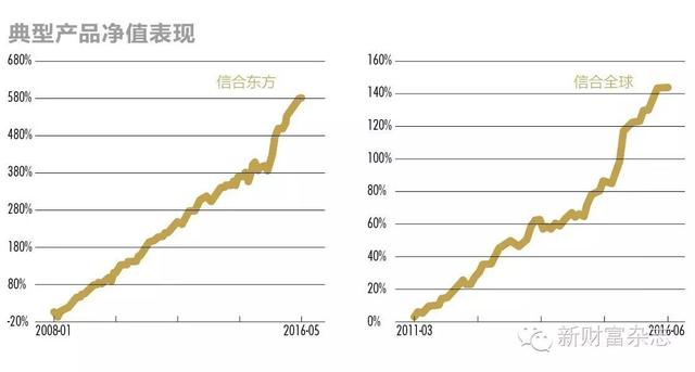 CTA/宏观对冲策略：中国版的索罗斯将从中产生附对冲策略大全