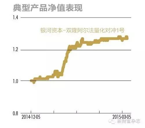 CTA/宏观对冲策略：中国版的索罗斯将从中产生附对冲策略大全